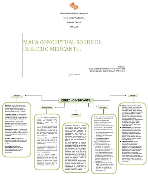 Mapa Conceptual Sobre El Derecho Mercantil Principios éticos