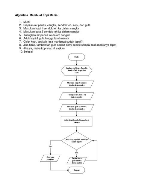 Algoritma Membuat Kopi Pdf