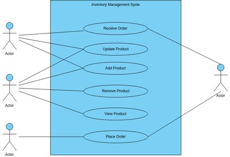 Use Case Diagram For Inventory Management System Vrogue Co