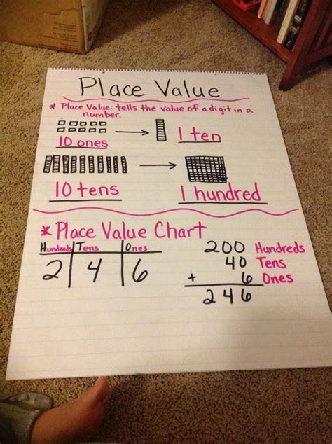 Place Value Anchor Chart 2nd Grade Second Grade Math Anchor Charts