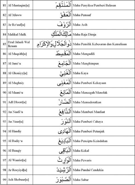 Daftar Lengkap Asmaul Husna Dan Artinya No Nama Arab Indonesia