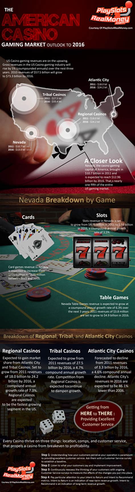 Once you learn the ropes of the slot game of choice, you should focus on the real money slots with no deposit bonuses most casinos offer as a sign of gratitude for creating a gambling account there. Win Real Money Online Instantly | USA Online Slot Machines ...