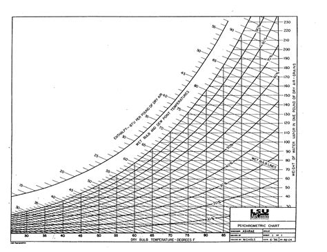 Printable Psychrometric Chart