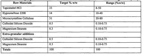 Mill Screen Sizes Hammer Mill Screen Size Chart Pflag There Is A