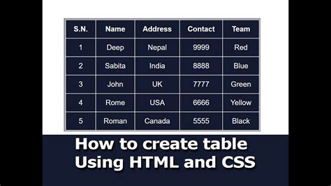 How To Create Table Using Html And Css For Beginner Youtube