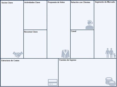 Ejemplos De Modelo Canvas De Negocios Y C Mo Estructurarlos