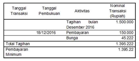 Dengan lisensi dari mastercard dan visa. Cara Perhitungan Bunga Kartu Kredit Cimb Niaga - Berbagi ...