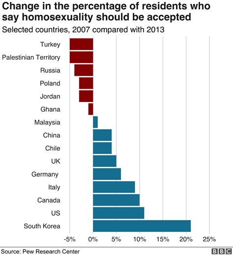 Why Are Some Places Gay Friendly And Not Others Bbc News