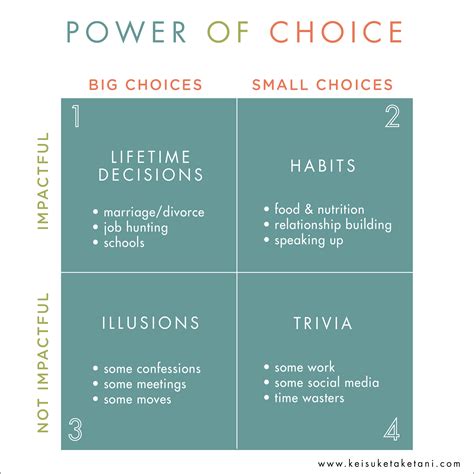Power of choice – Keisuke Taketani