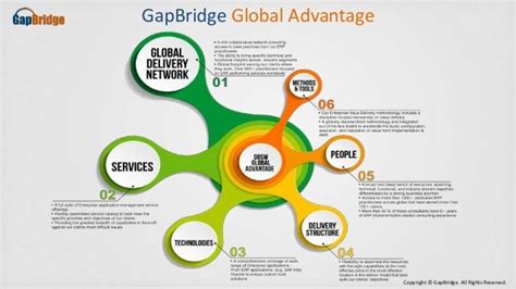 Gap Bridge Corporate Presentation
