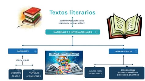 Mapa Conceptual Textos Literarios