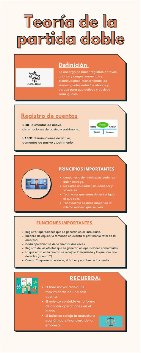 La Partida Doble Y La Cuenta Contable Infografía La