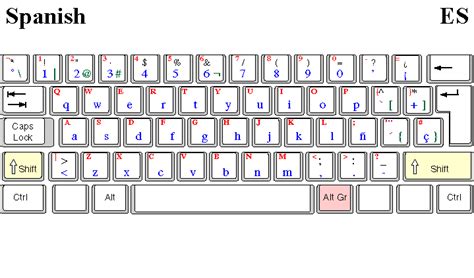 Spanish Keyboard Codes