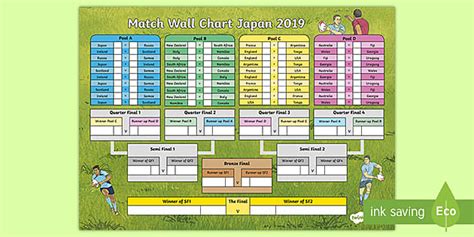 Rugby World Cup Wall Chart Teacher Made Twinkl