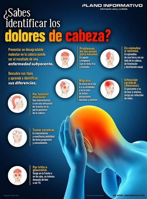 Sabes Identificar Los Dolores De Cabeza