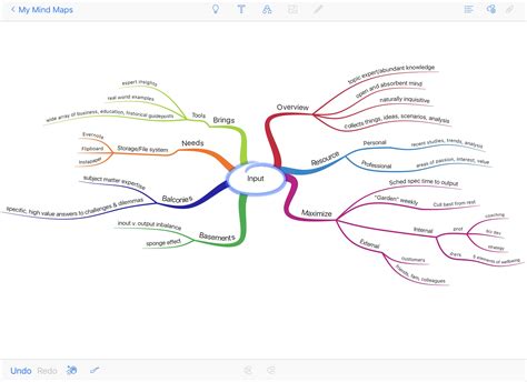 Aiming Your Strengths With Mind Mapping