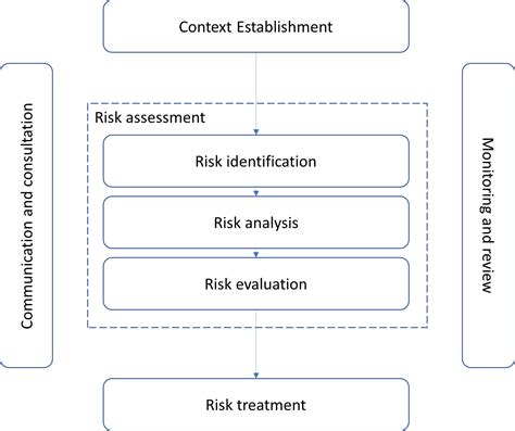 What Is The Link Between Iso 27005 And Ebios Risk Manager All4tec