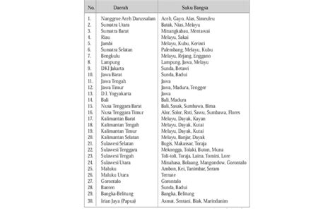 Daftar Nama Suku Bangsa Di Indonesia Beserta Daerah Asalnya My Xxx