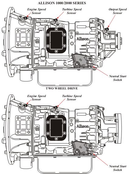 There are 3 operating systems that. Allison transmission shifter wiring diagram