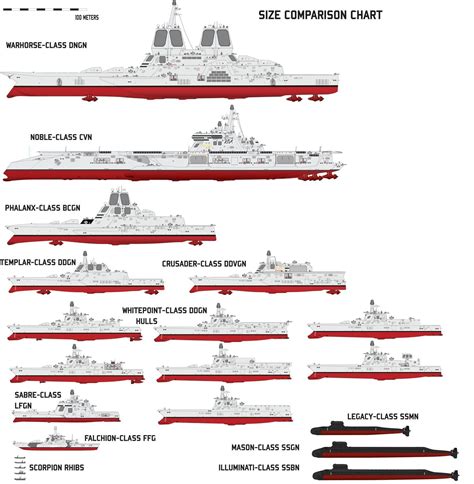 Size Comparison Chart By Afterskies On DeviantArt Concept Ships Navy