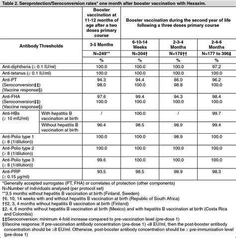 Aug 02, 2018 · pain at the injection site is one of the most common side effects from receiving the tetanus vaccine. Moderna Vaccine Side Effects Fillers / Steroid shot for ...