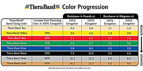 Thera Band Colors Sequence Resistance Levels