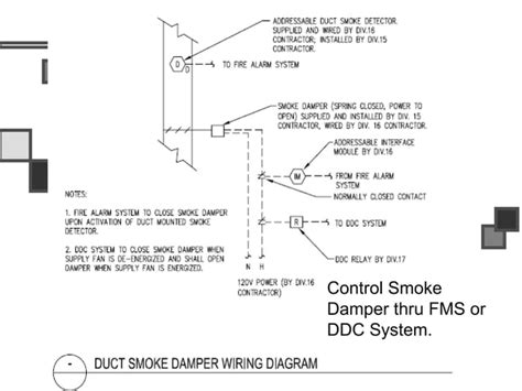 Smoke Damper Presentantion