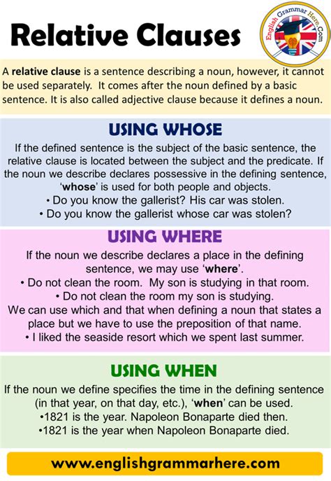 Relative Clauses And Example Sentences Using Whose When Why Where English Grammar Here
