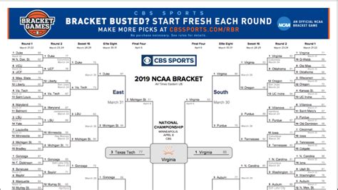 Ncaa Bracket 2019 Check Out How Virginia Was Able To Claim The