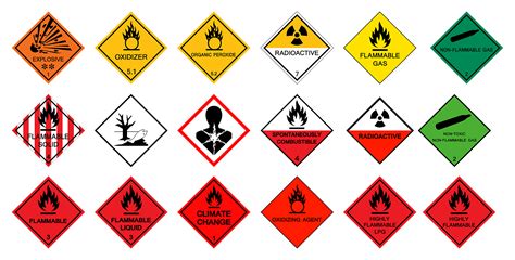 Warning Transport Hazard Pictogramshazardous Chemical Danger Sy