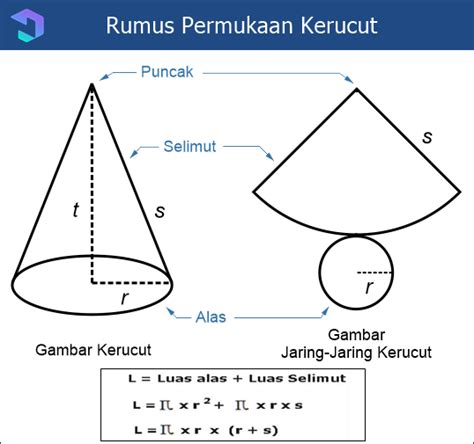 Contoh Soal Soal Matematika Tentang Luas Permukaan Balok Dan Kubus Riset