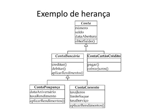 Herança Diagrama De Classe