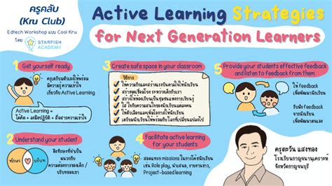 บทความ Active Learning Strategies For Next Generation Learners
