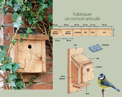 Plan Maison D Oiseau En Bois à Construire Ventana Blog
