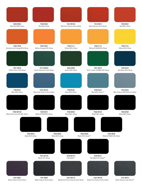 Powder Coating Colour Chart