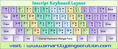Mangal Font Hindi Typing Keyboard Download Motopin