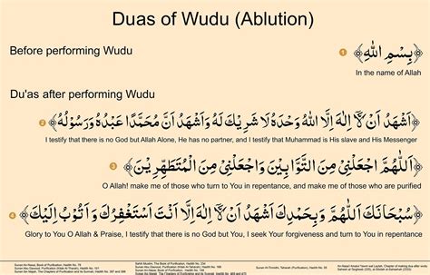 Duas Of Wudhu Ablution Duas Revival Mercy Of Allah