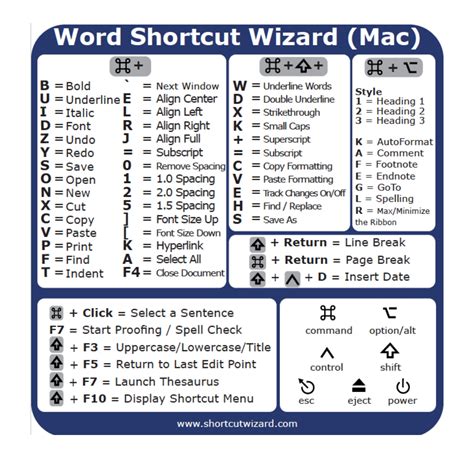 Microsoft Word Keyboard Shortcut Pc Printable Poster Etsy Graphic Riset