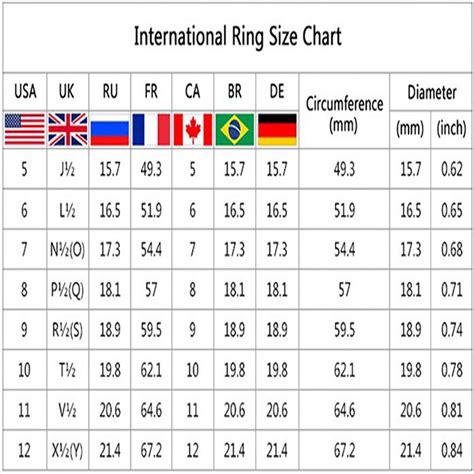 Ring Chart Circumference