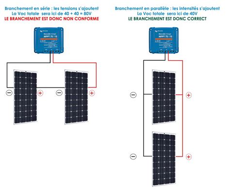 Quel R Gulateur Solaire Choisir Pwm Ou Mppt Comment Brancher Mon The