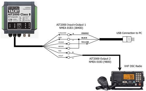 Nmea 2000 Connector Wiring Diagram Networking 3rd Party Gpsgnss Into