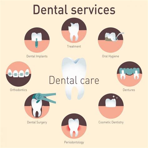 Why Are Dental Services Important For Us Petercatrecordingco