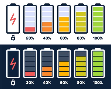 Energy Level Icon Charge Load Phone Battery Indicator Smartphone