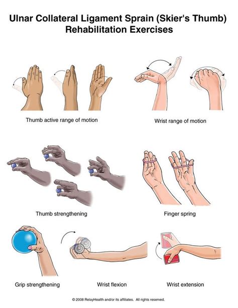 Hand Therapy Physical Therapy Exercises Rehabilitation Exercises