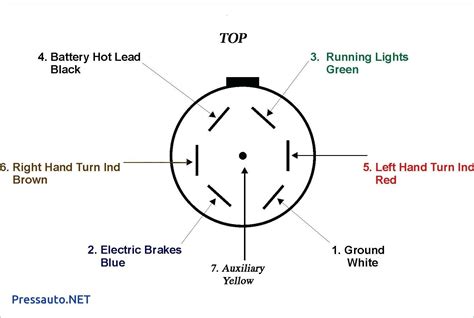 Primary wire gauges within the insulated cable are: 7 Way Trailer Plug Wiring Diagram Ford F350 | Electrical Wiring
