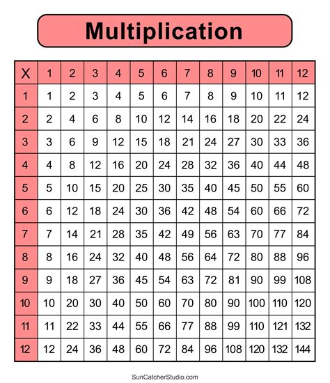 Multiplication Charts Pdf Free Printable Times Tables Diy Projects