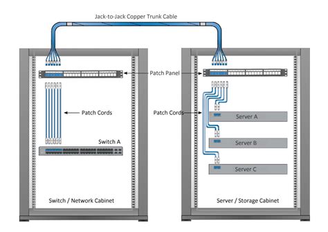 T1/e1/j1 rj48 cable diagram the following illustration provides the wiring connections for straight or crossover cables. Pre-terminated Copper Cables Solutions