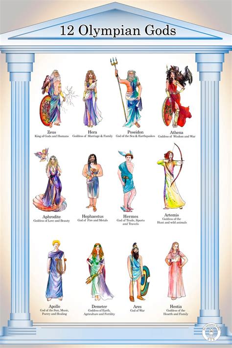 Pin On Greek Gods And Goddesses Mythology