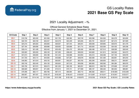 General Schedule Gs Base Pay Scale For 2021