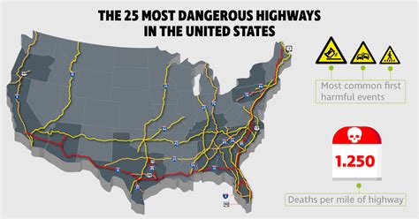 The 5 Most Dangerous Highways In The United States Sw